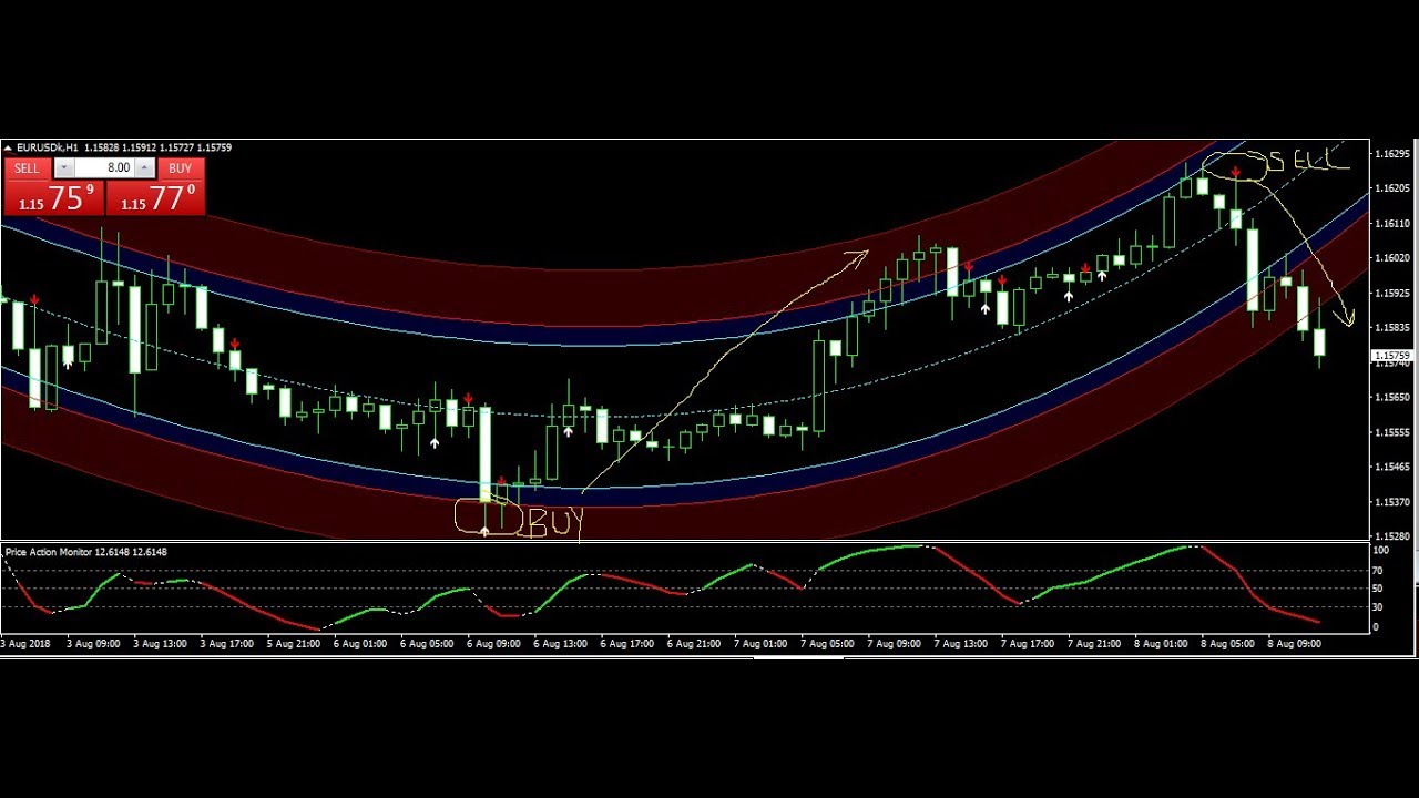 Best forex trading system review