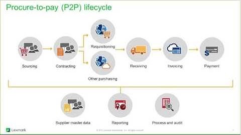 Webinar:  Process Director: Requisition Automation for SAP
