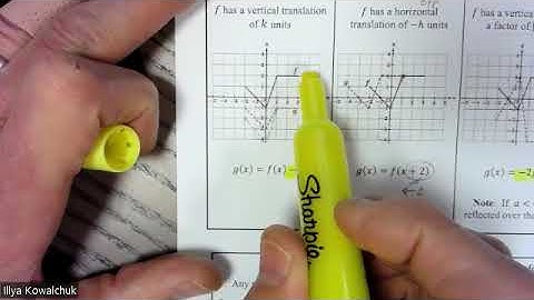 1 12b Transformations of Functions Video