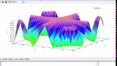 Funciones y Gráficos en Maxima (Functions and Graphics in Maxima)