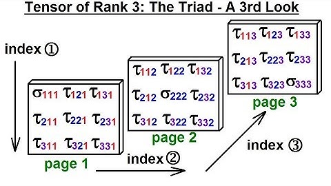 Calculus 3: Tensors (12 of 45) Tensor of Rank 3: The Triad (A 3rd Look)