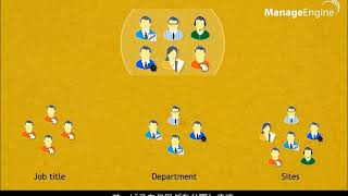 Servicedesk Plus - サービスカタログ