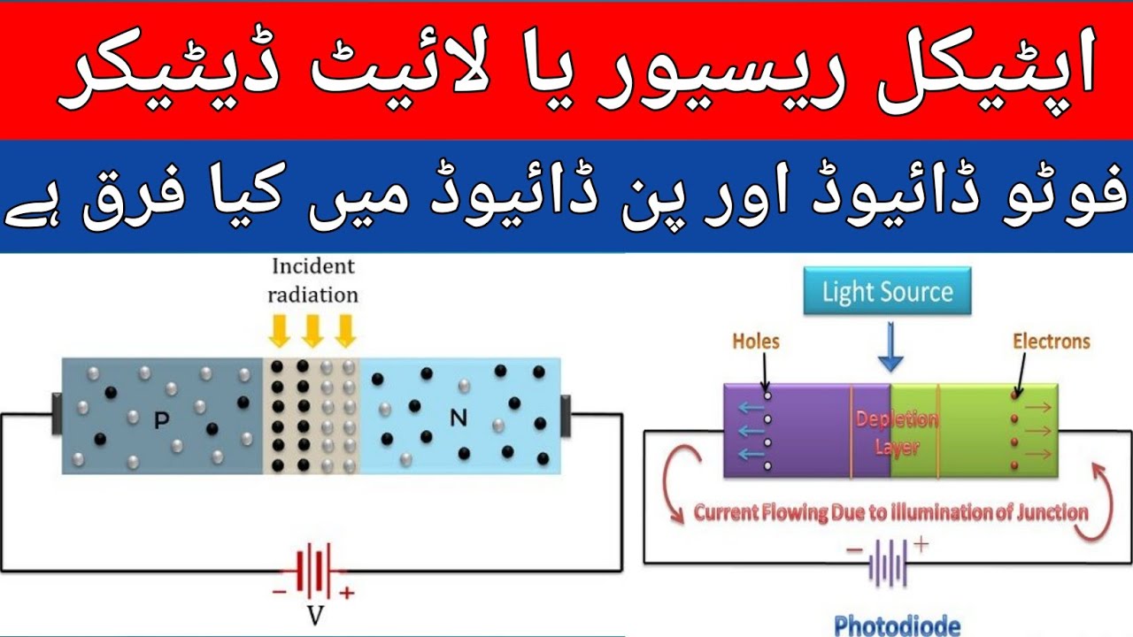 Photodiode & PIN diode Full information in Hindi YouTube