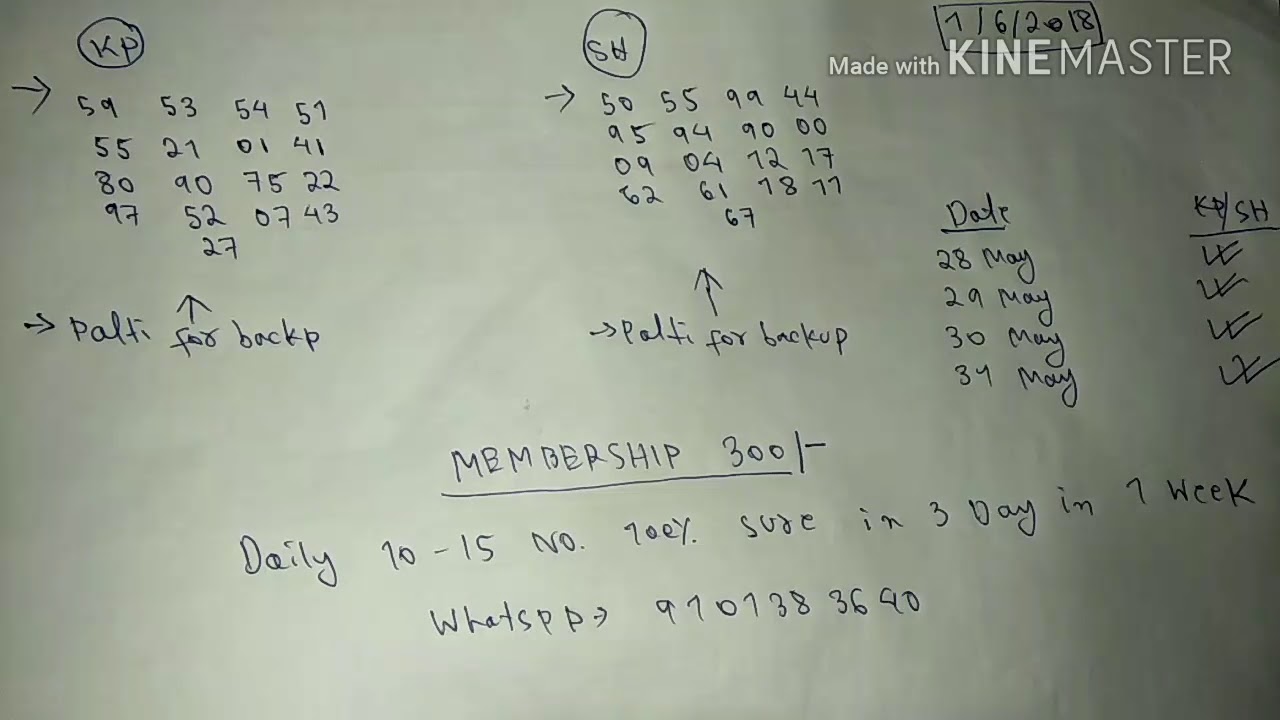1-june-khanapara-shillong-common-numbers-teer-game-youtube