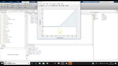 Unit Ramp Signal in MATLAB