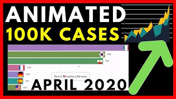 Coronavirus Data Ranking by Country: LIVE Animation (UPDATE)