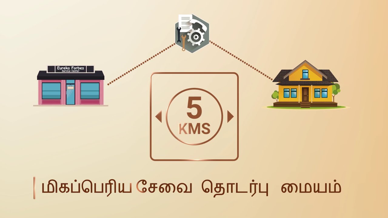 Aquaguard Enhance RO+UV+MTDS Water Purifier Demo I Review Video Tamil YouTube