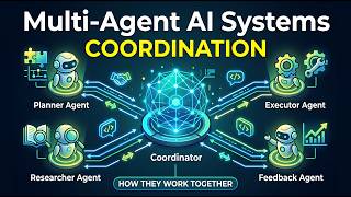 How Multi-Agent AI Systems Coordinate. - When AI Learns to Play as a Team