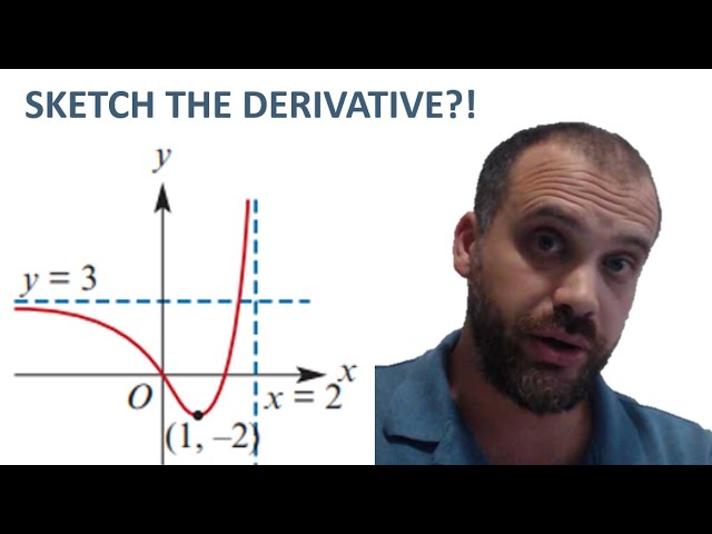 Sketching the derivative function from a picture