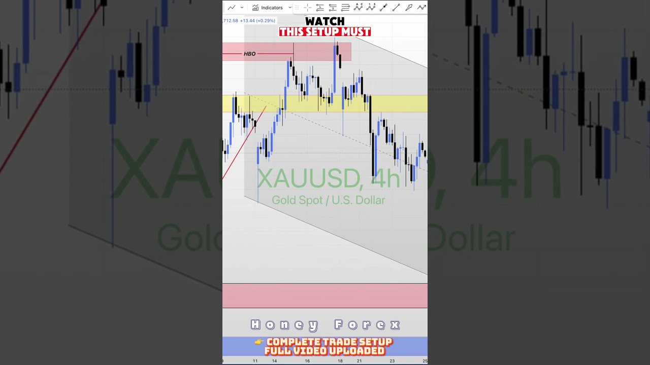 Xauusd Gold Next Move | Buy or Sell Setup #shorts