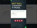 NOT NULL Constraint In MYSQL | SQL #education #shorts #mysql