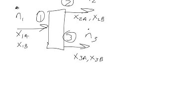 Independent Equations and Material Balance Equations