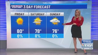 Warm weekend, rain chances return early next week | Feb 6 foreacst