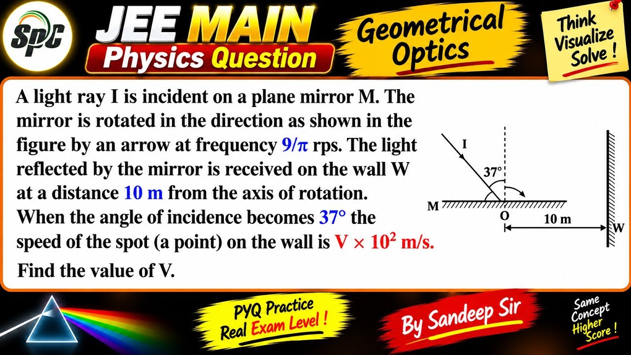 A light ray I is incident on a plane mirror M . The mirror is rotated ...