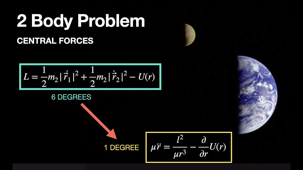 Central Forces and the 2 Body Problem - Two Ways to Model the