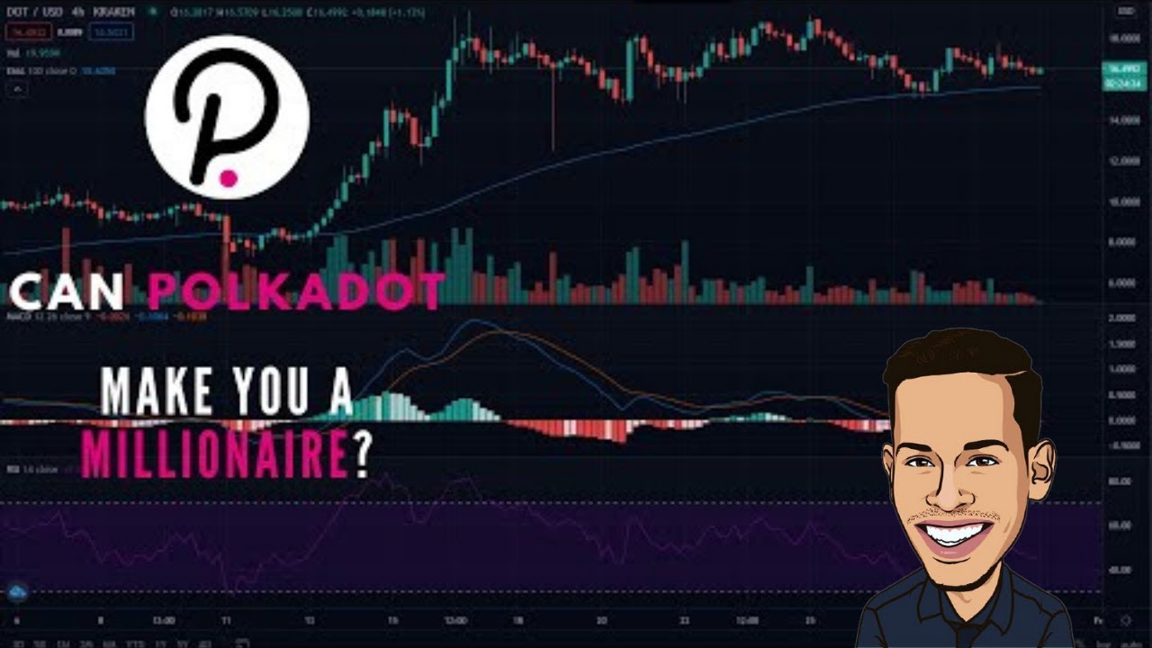 Can Polkadot hit 300 can Polkadot Actually make you a Millionaire