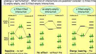 Types of Orbital Interactions (4.4)
