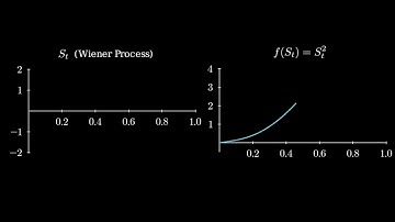 Unlocking Stochastic Calculus: Episode 4 of 6 – Itô’s Lemma Unveiled