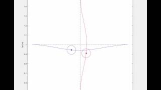 scenario 1 - 2 Aircraft collision avoidance heading change optimization
