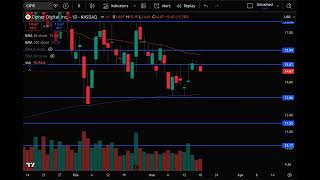 CIFR Stock (Cipher Mining stock analysis) CIFR STOCK PREDICTION CIFR STOCK analysis and news today