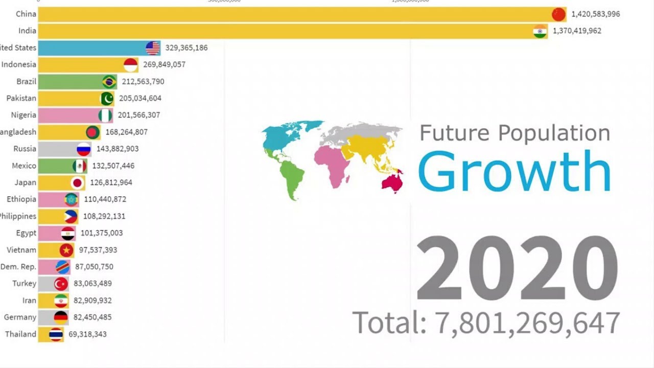 Top Ten Population Country In The World