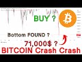 Bitcoin Price Prediction | BTC Price Prediction | Bitcoin Price Analysis