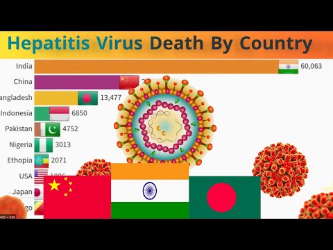 Video: Et Samfundsbaseret Hepatitis B-kobling Til Pleje-program: En Casestudie Om Asiatiske Amerikanere Kronisk Inficeret Med Hepatitis B-virus