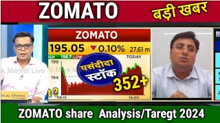 ZOMATO share news today, buy or not ?,zomato share latest news,zomato share analysis,target