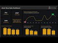 Get Started with Power BI | Power BI Dashboard for Beginners
