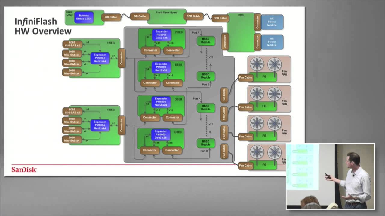SanDisk InfiniFlash Rethinking Delivering Flash at Data Center Scale