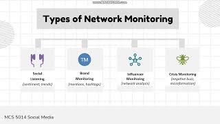 network monitoring