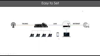 Yeastar Webinar  - VoIP PBX for Multi Scenario Applications screenshot 2