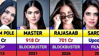 Malavika Mohanan All Movies List Malavika Mohanan Hits And Flops Movies The Rajasaab