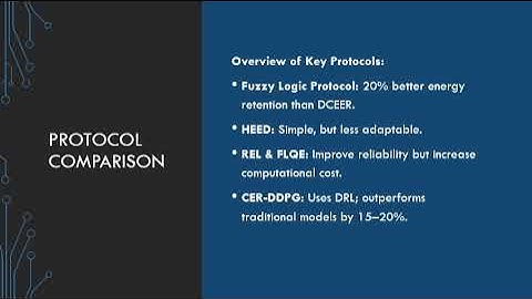 Energy Efficient Communication Protocols in IoT