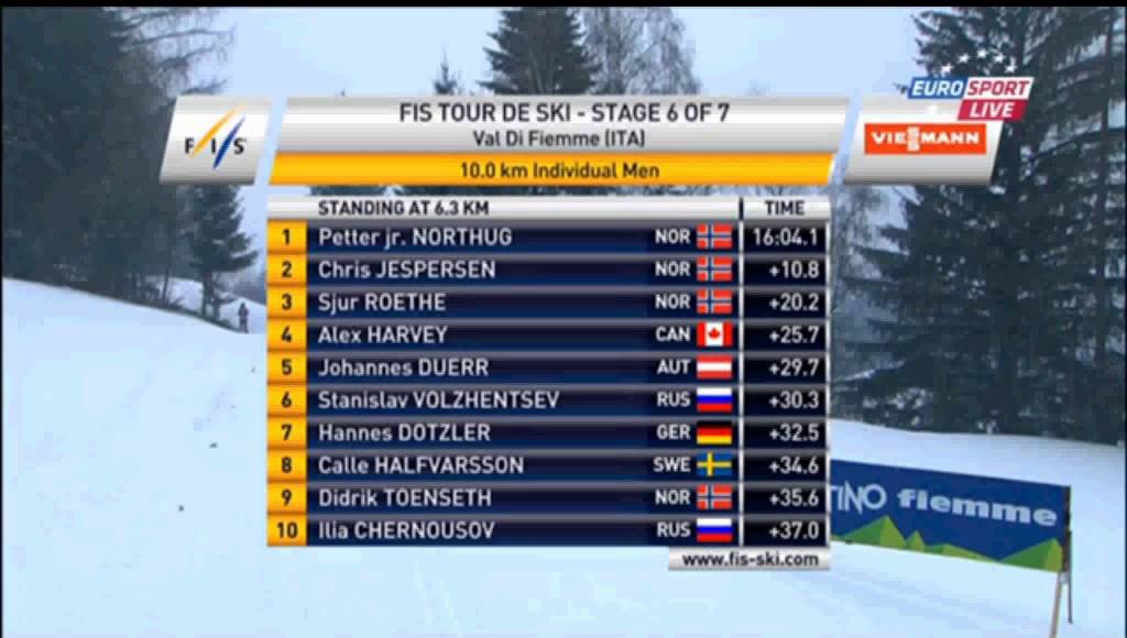 tour de ski miehet