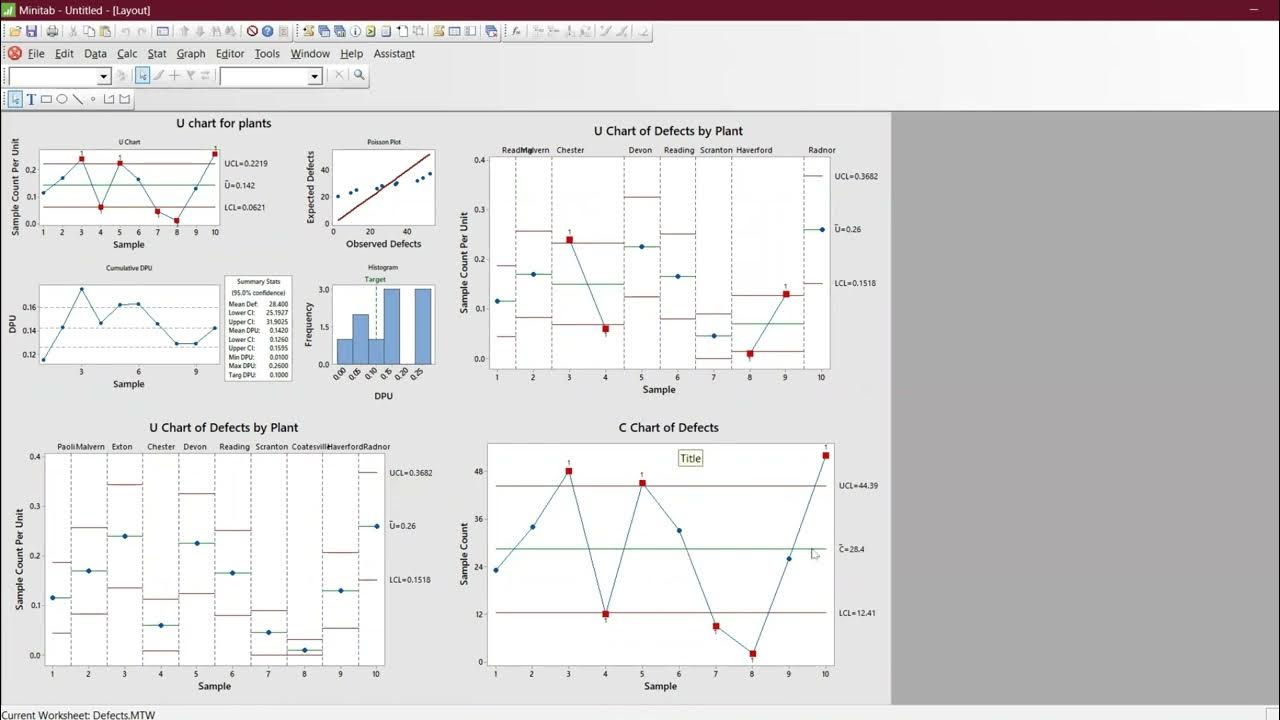 u chart Vs Process Capability Poisson Distribution Illustration with