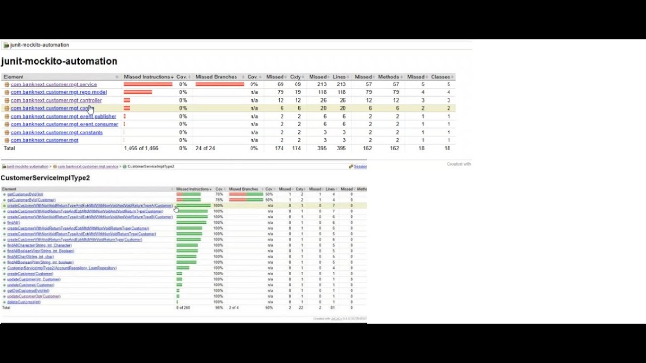 2 Junit Mockito Automation - Service Class - YouTube