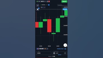1k To 100k 30 Days challenge| DAY 2 |  Binary trading | Quotex New Trading strategy 2024 |