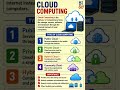 Cloud Computing Explained #cloudcomputing