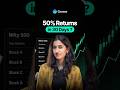 Top Nifty 500 Gainers With 50%+ Returns ?