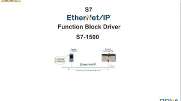 S7-1500 EtherNet/IP Function Block Driver - Licencing the Function Block Driver