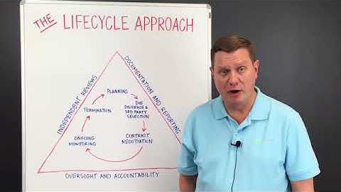 Third Party Thursday Video: The Lifecycle Approach to Third Party Risk Management