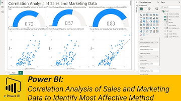 Power BI: Correlation Analysis of Sales and Marketing Data to Identify Most Effective Method