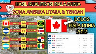 Hasil Kualifikasi Piala Dunia Zona Amerika Utara Dan Tengah Hari ini | Kanada Lolos Piala Dunia 2022