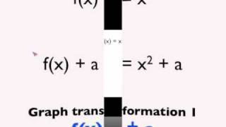 Introduction to graph transformations