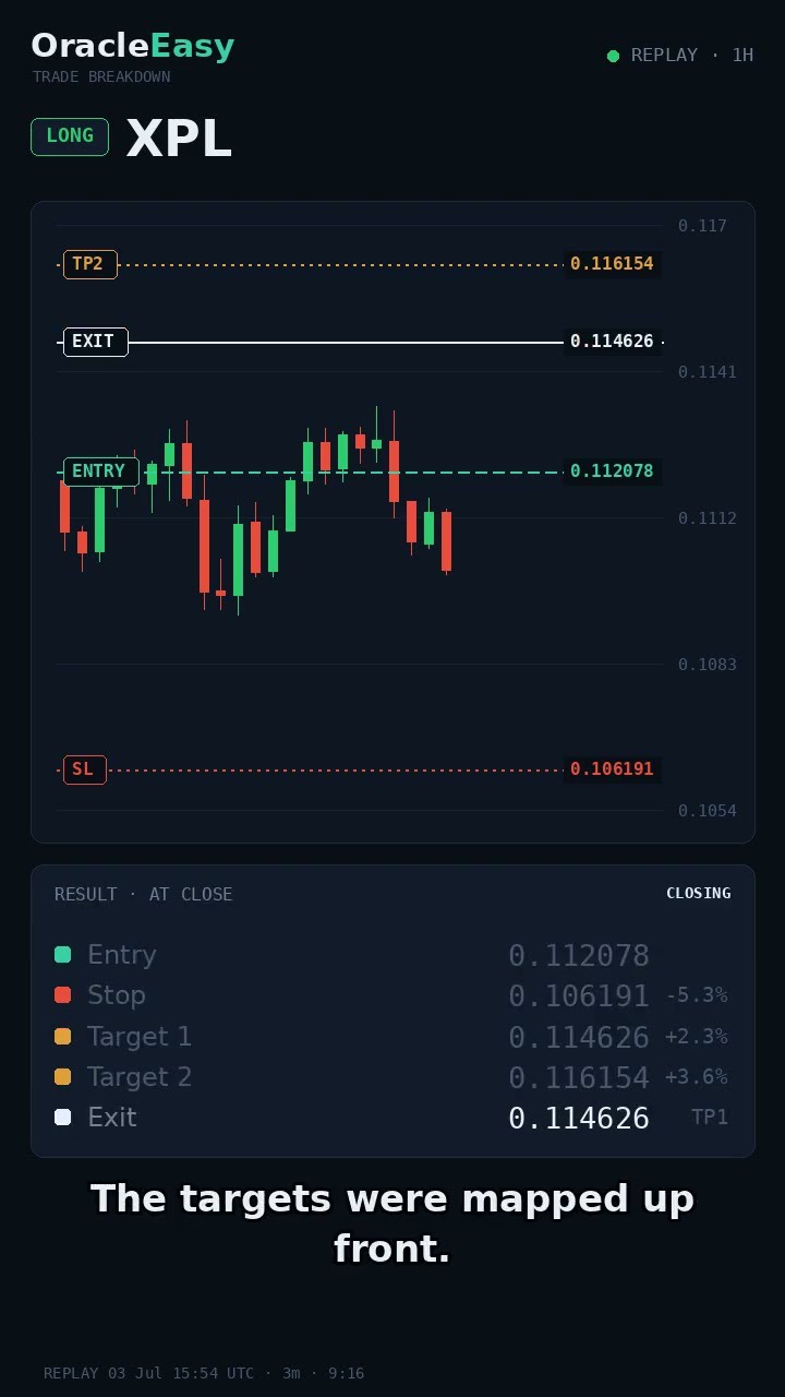 XPL LONG trade breakdown