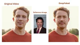 Easiest Way to Make Deepfake Videos Online in 2025 | QuickDeepFake Face Swap