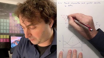 06.12 Tight binding theory - Band character and partial density of states