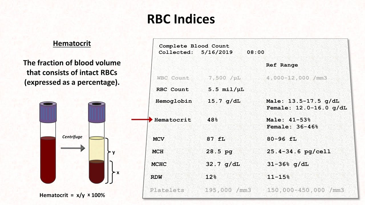 Range hct normal What is