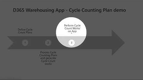 Dynamics 365 Warehousing App - Cycle Count Plan
